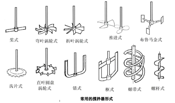 攪拌罐里的攪拌槳規(guī)格圖片