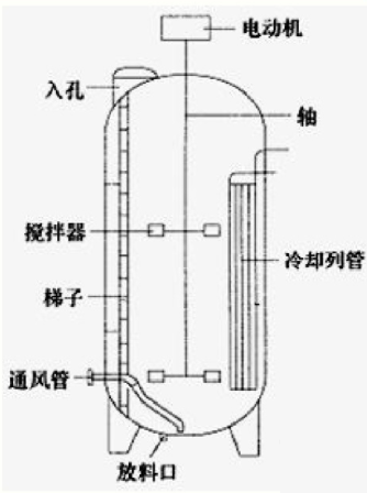 豎式換熱攪拌罐圖片