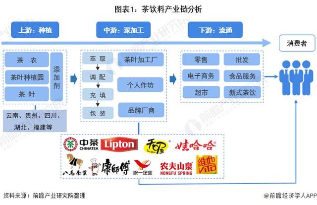 茶類全自動灌裝機調(diào)查圖